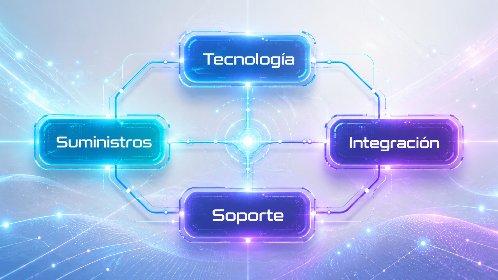Diagrama tecnológico futurista con Tecnología, Suministros, Integración y Soporte